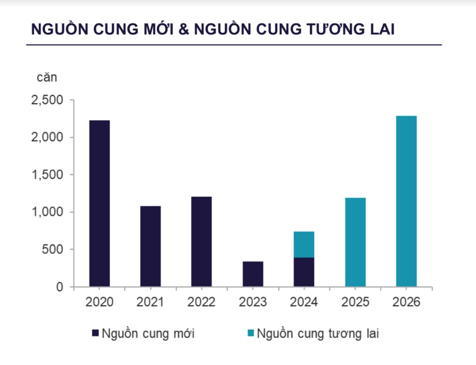 Xuất hiện loạt động lực mới về cuối năm, bất động sản Tp.HCM đón đầu cơ hội- Ảnh 3. Xuất hiện loạt động lực mới về cuối năm, bất động sản Tp.HCM đón đầu cơ hội- Ảnh 3.