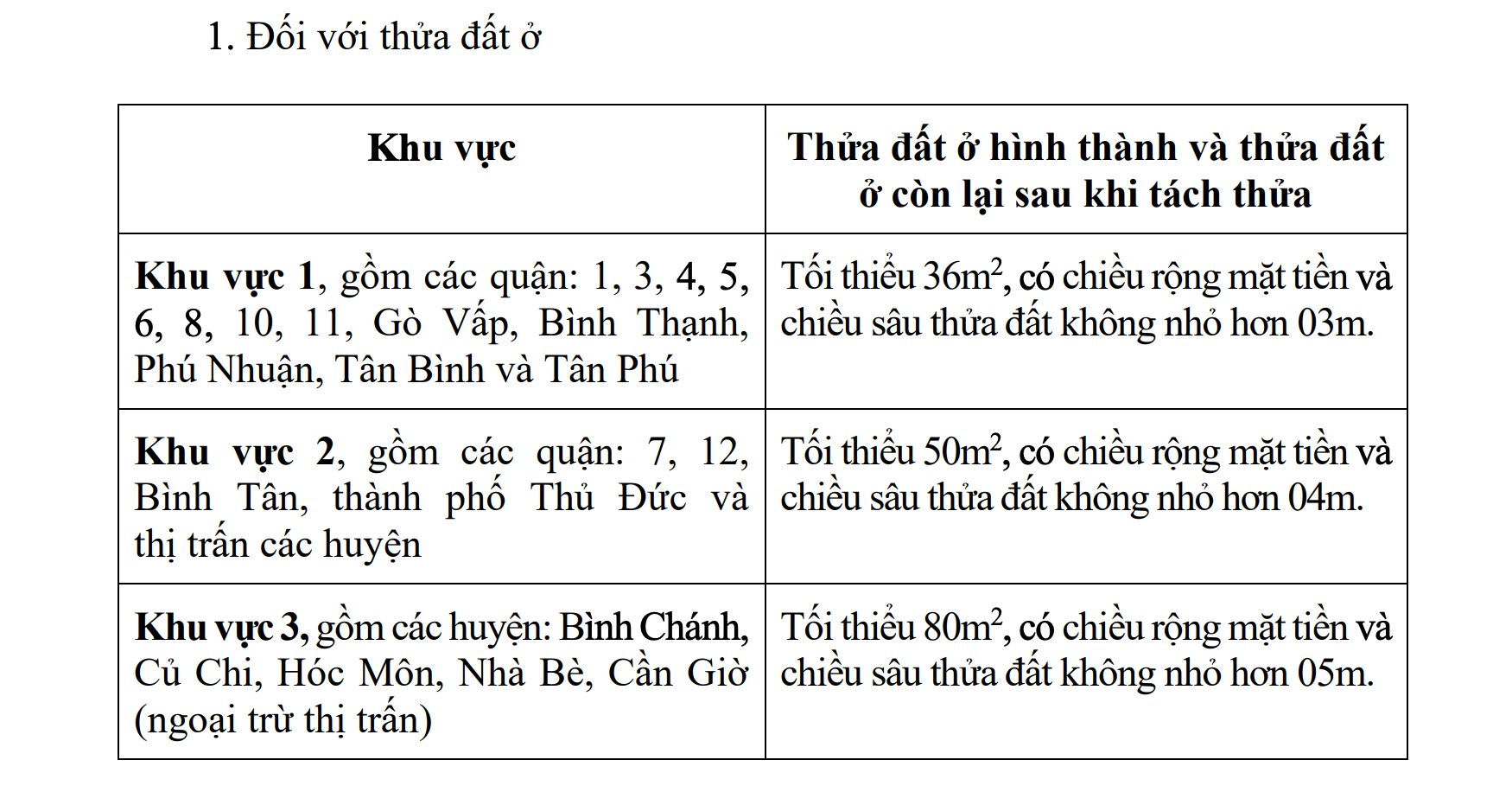 Sau 4 năm “đứng hình”, Tp.HCM chính thức ban hành quy định tách thửa mới- Ảnh 1. Sau 4 năm “đứng hình”, Tp.HCM chính thức ban hành quy định tách thửa mới- Ảnh 1.