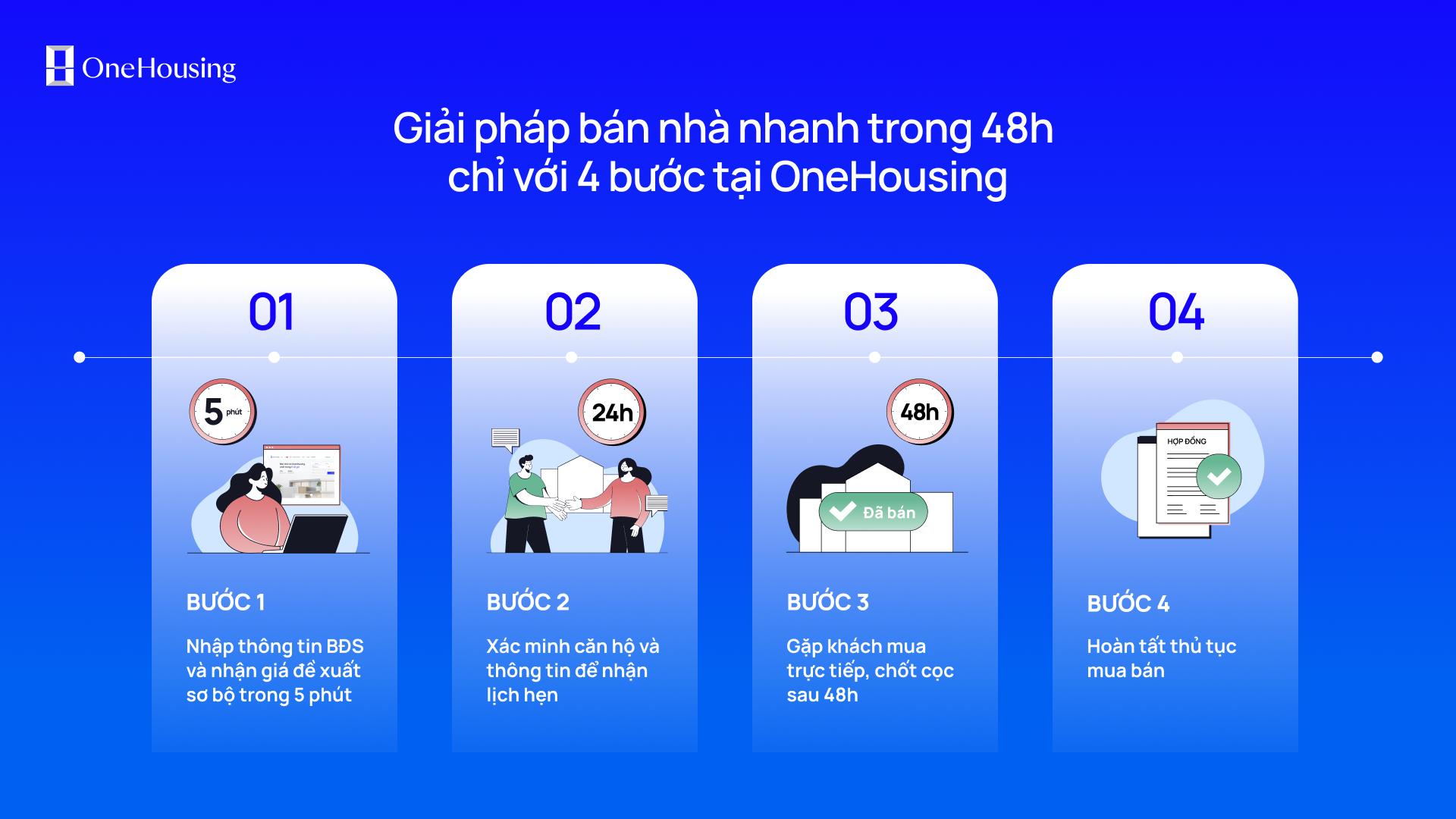 Giá tăng nhưng nhà khó bán, chủ nhà mắc kẹt hành trình gian truân- Ảnh 2.