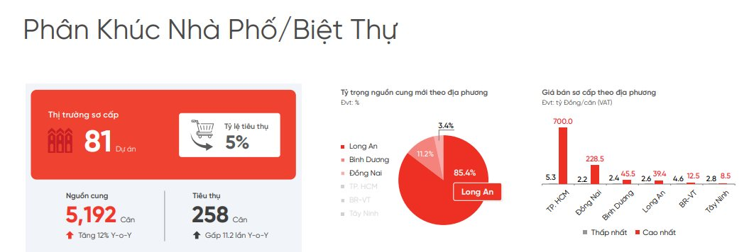 Sốc với giá bất động sản ở TP.HCM: Chung cư cao nhất 493 triệu đồng/m2, biệt thự 700 tỷ đồng/căn- Ảnh 2.