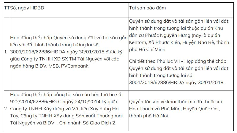 Đại hạ giá 1.300 tỷ đồng nhưng vẫn ế, ngân hàng tiếp tục rao bán khoản nợ của chủ 