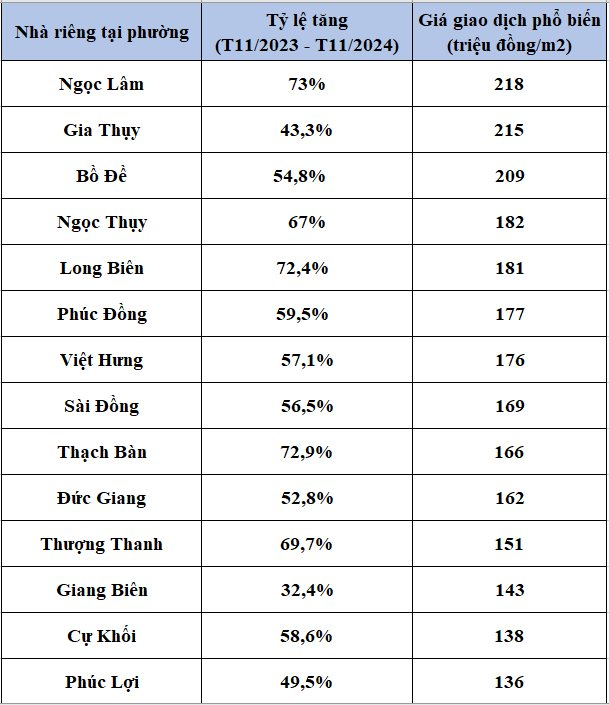 Quận lớn nhất Hà Nội: Chung cư, nhà đất cuối năm đang diễn biến ra sao?- Ảnh 3.