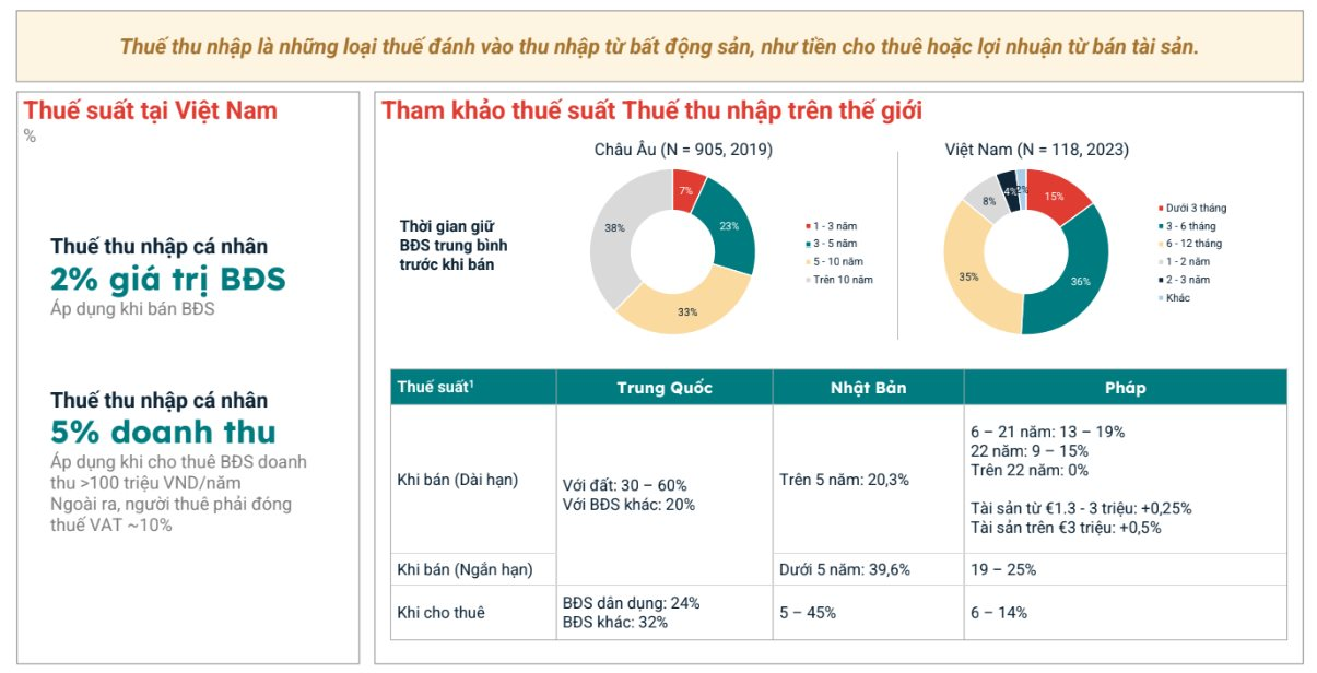 Nhà đầu tư bất động sản chủ yếu 