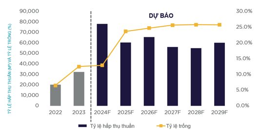 Một loại hình bất động sản được dự báo sẽ có những diễn biến bất ngờ trong năm 2025- Ảnh 5.