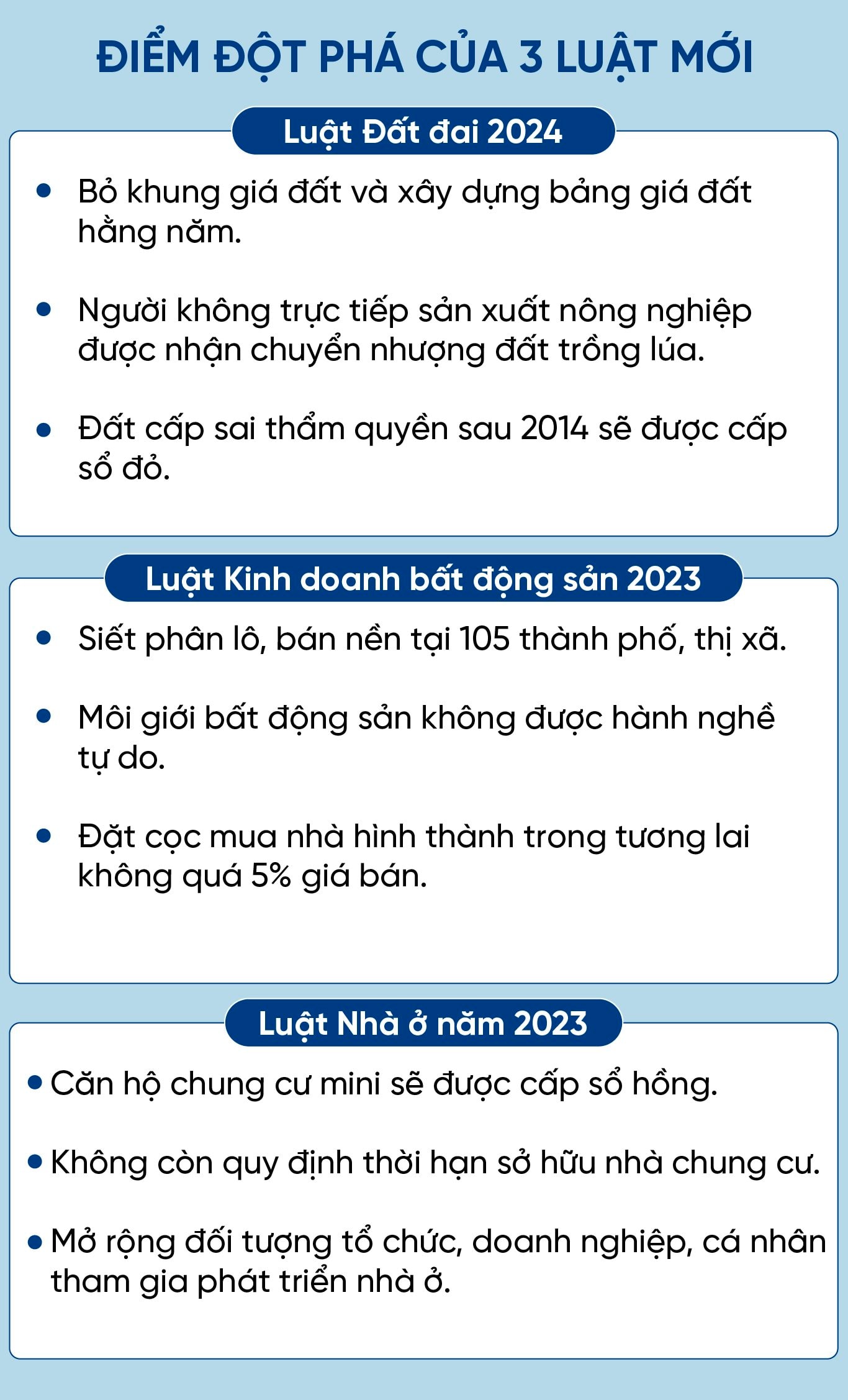 Bộ 3 luật mới: Bước ngoặt quan trọng cho thị trường bất động sản 2024- Ảnh 4.