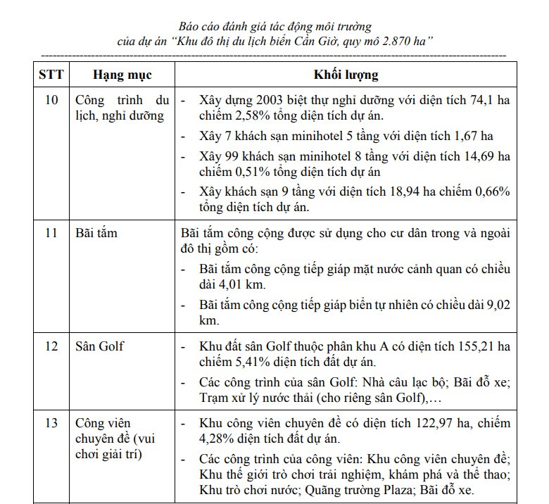 Siêu dự án lấn biển Cần Giờ hơn 282.000 tỷ đồng của Vingroup sắp khởi công: Huy động 10.500 người xây tòa nhà 108 tầng, sân golf 155 ha và hơn 27.000 căn nhà ở liền kề/biệt thự- Ảnh 4.