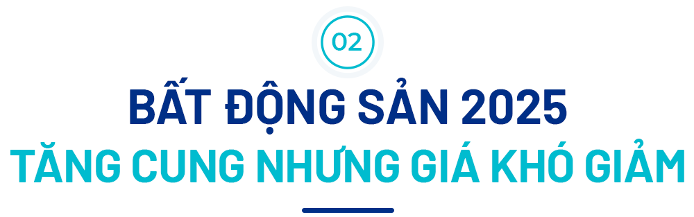 BHS R&D: Thị trường bất động sản đã tốt lên từ 2024, kỳ vọng rực rỡ vào 2025 và tăng tốc ổn định vào 2026- Ảnh 15.