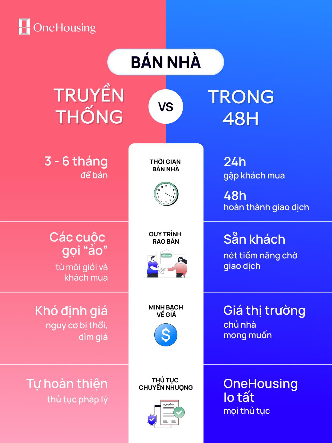 Chủ nhà ngỡ ngàng vì bán nhà trong 48h 