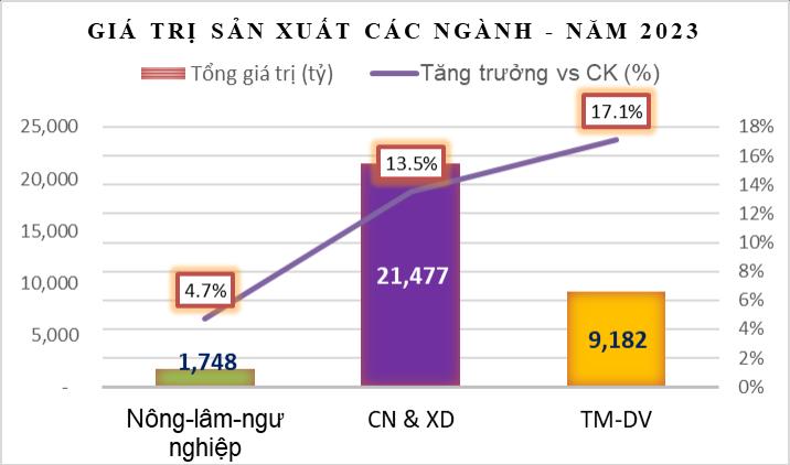 Bất động sản Đông Triều “thức tỉnh”, khai phá cơ hội đầu tư đột phá- Ảnh 1.