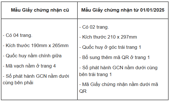 Từ ngày 1/1/2025, chính thức bắt đầu cấp mẫu sổ đỏ mới có mã QR trên toàn quốc- Ảnh 3.