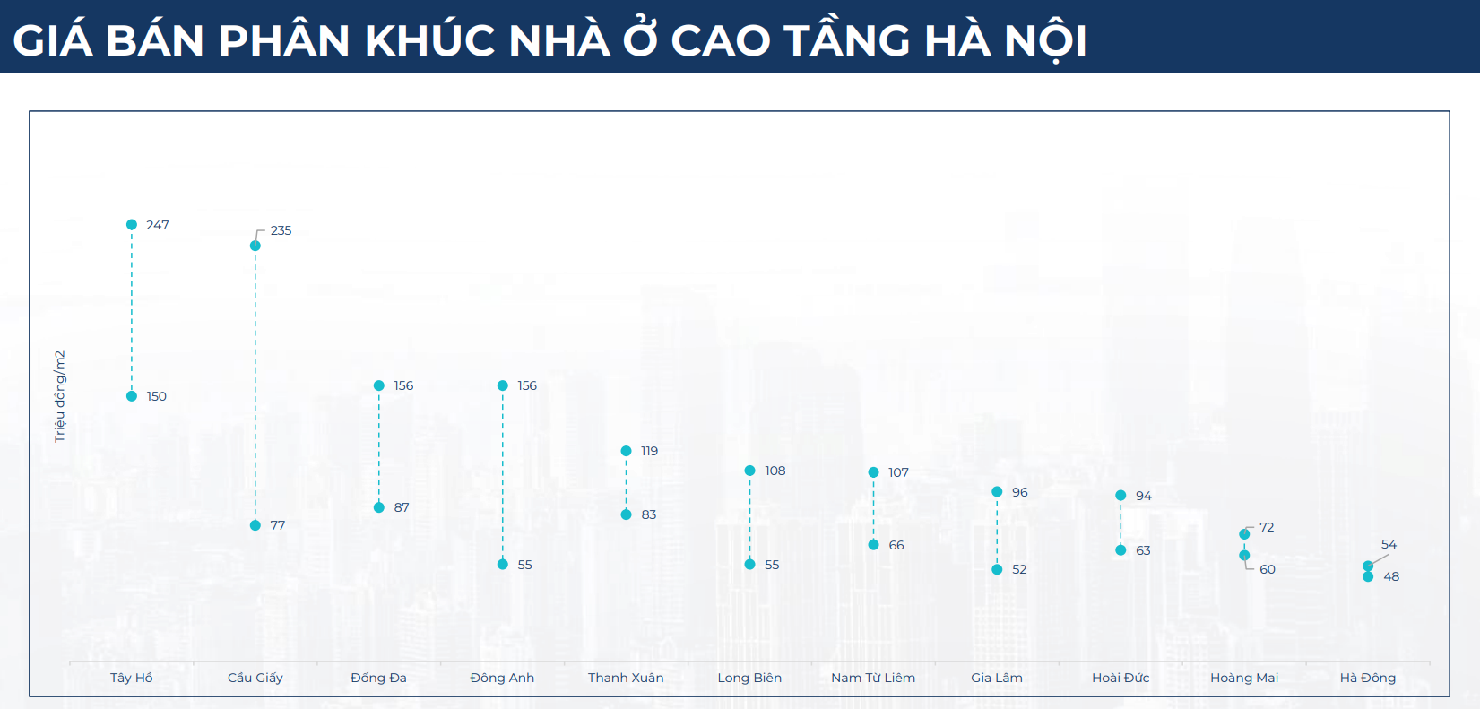 BHS R&D: Thị trường bất động sản đã tốt lên từ 2024, kỳ vọng rực rỡ vào 2025 và tăng tốc ổn định vào 2026- Ảnh 7.