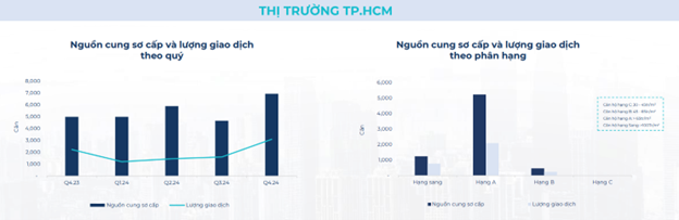 BHS R&D: Thị trường bất động sản đã tốt lên từ 2024, kỳ vọng rực rỡ vào 2025 và tăng tốc ổn định vào 2026- Ảnh 6.