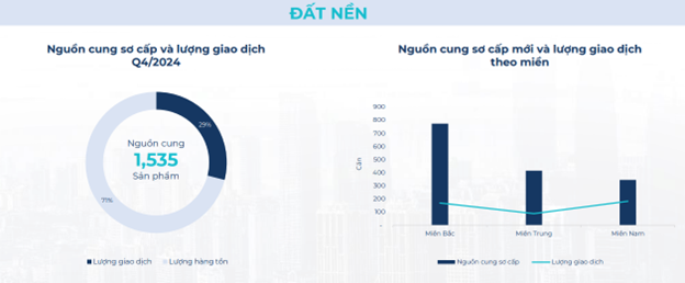 BHS R&D: Thị trường bất động sản đã tốt lên từ 2024, kỳ vọng rực rỡ vào 2025 và tăng tốc ổn định vào 2026- Ảnh 12.