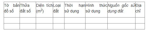 Sổ đỏ với tên gọi mới chính thức tra cứu được 5 nội dung thông tin qua mã QR- Ảnh 1.