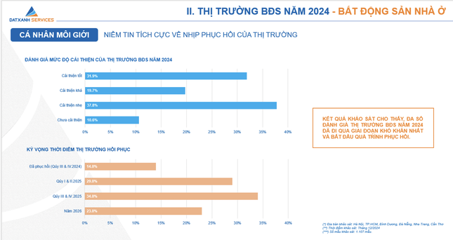 Nhà đầu tư quay lại lướt sóng bất động sản- Ảnh 4.