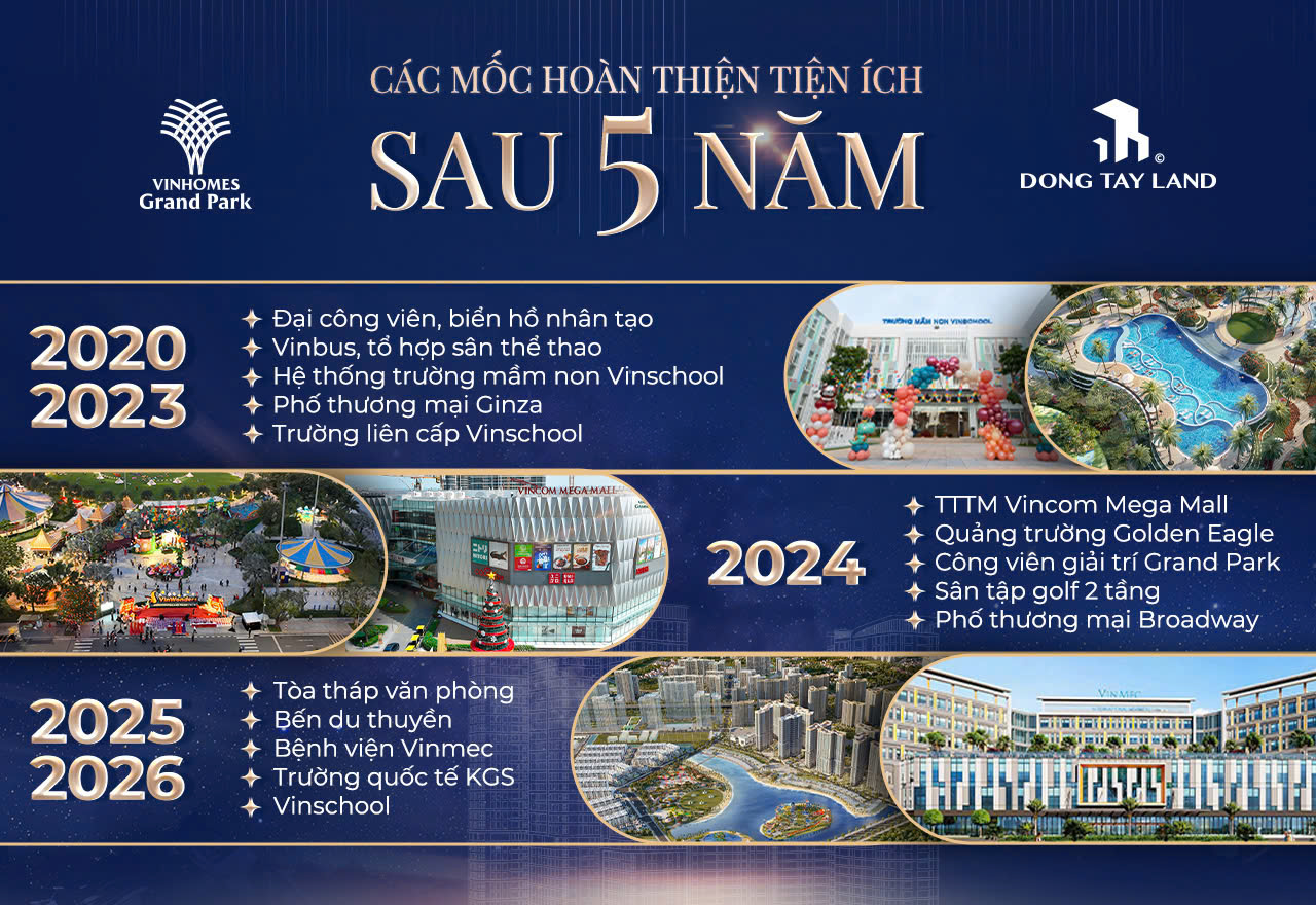 Vì sao năm 2025 là thời điểm thích hợp để mua căn hộ Vinhomes Grand Park? - Ảnh 1.