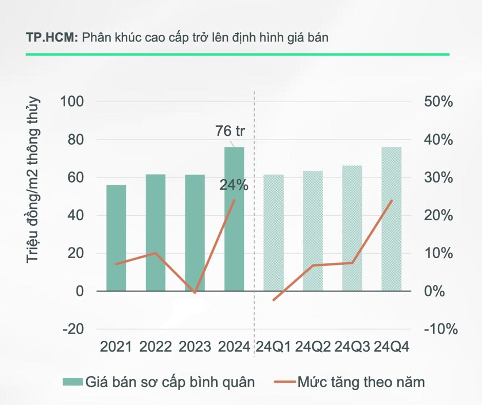 “Ra Tết, tôi vội đi tìm mua căn hộ”- Ảnh 2.