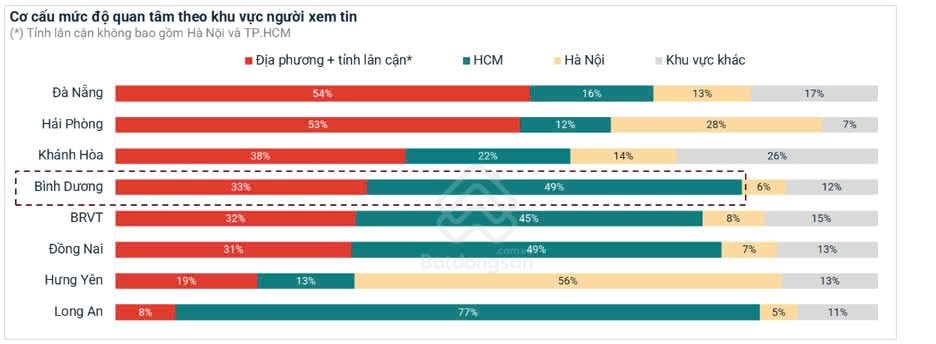 Chung cư Bình Dương đạt lợi suất cho thuê cao kỷ lục- Ảnh 4.