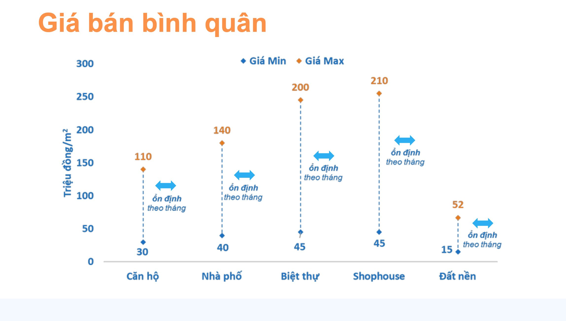 Soi mức độ tăng giá của bất động sản 3 miền Bắc, Trung, Nam trong tháng 1- Ảnh 2.