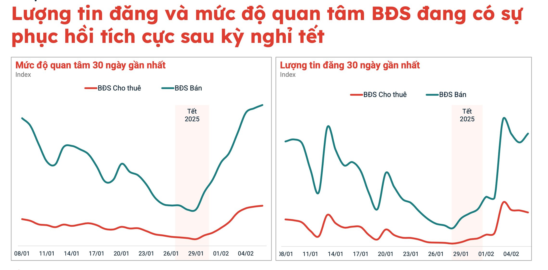 Doanh nghiệp địa ốc phía Nam lấy đà “tăng tốc” từ tháng 3, liên tục có động thái mới- Ảnh 2.