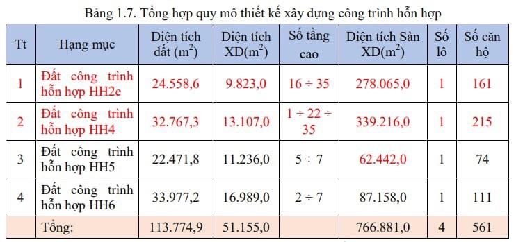 Chi tiết dự án đang được mong chờ nhất Thủ đô - Vinhomes Đan Phượng: Ngoài hơn 2.000 căn biệt thự, liền kề còn có thêm hàng nghìn căn hộ chung cư- Ảnh 2.