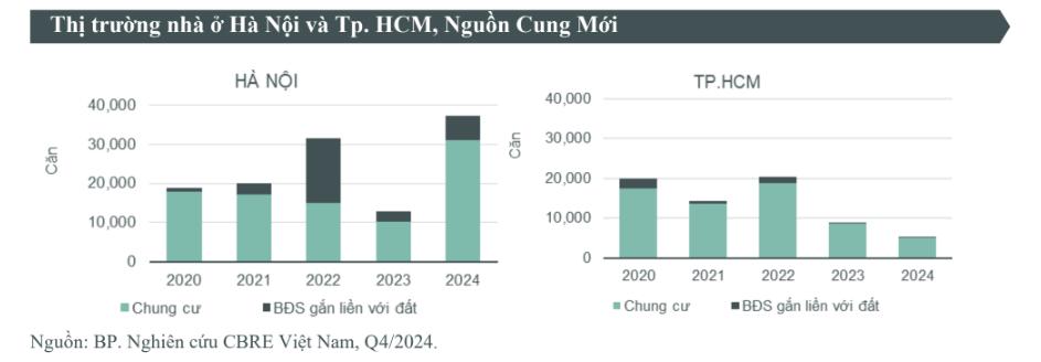 Quỹ đất dần hạn hẹp, villa vườn ven sông TP.HCM có sức hút mạnh mẽ- Ảnh 1.