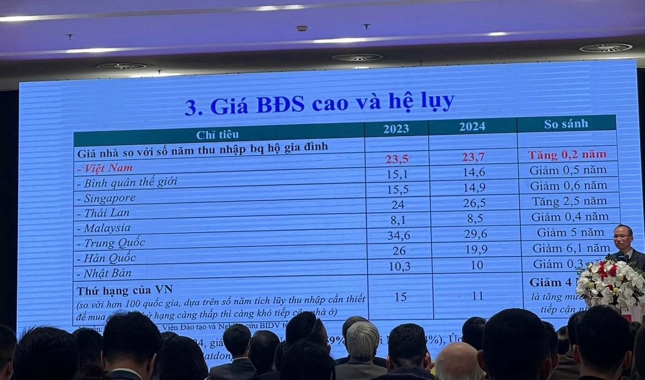 Làm quần quật trong suốt 24 năm, người Việt mới đủ khả năng để mua nhà- Ảnh 2. Làm quần quật trong suốt 24 năm, người Việt mới đủ khả năng để mua nhà- Ảnh 2.