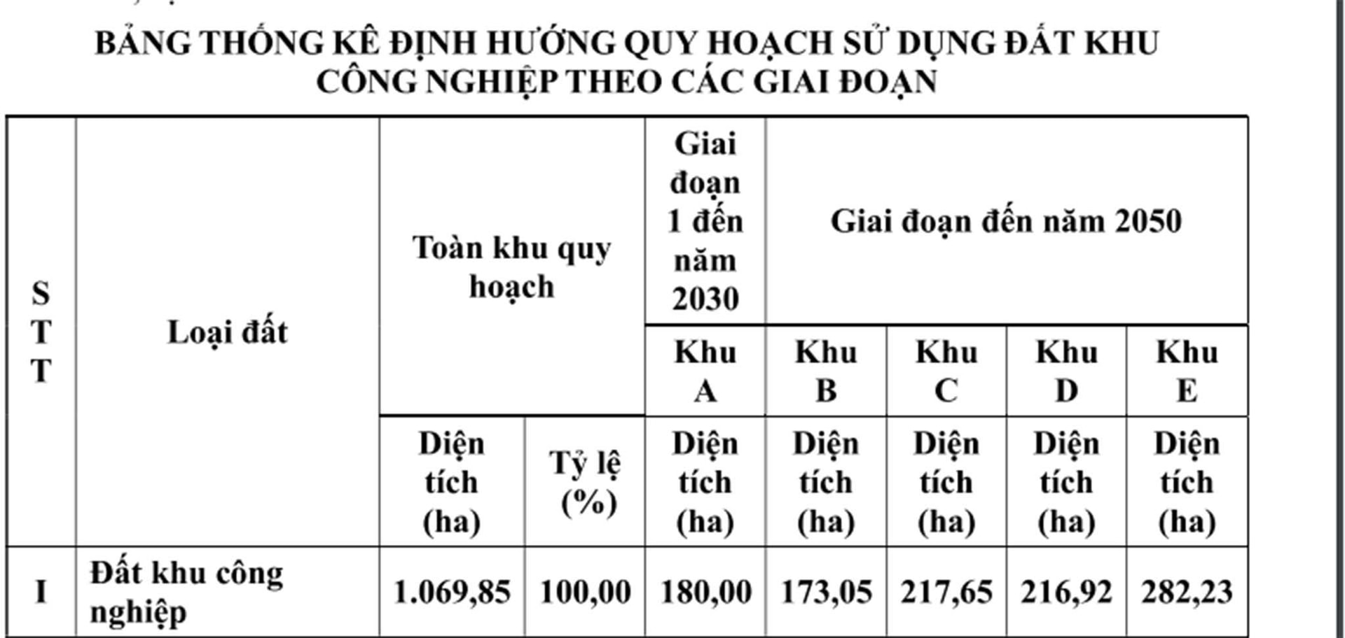 Nam Định đón tin vui, chuẩn bị có thêm khu công nghiệp rộng gấp 2 lần quận Hoàn Kiếm, tạo việc làm cho 110.000 lao động- Ảnh 3.