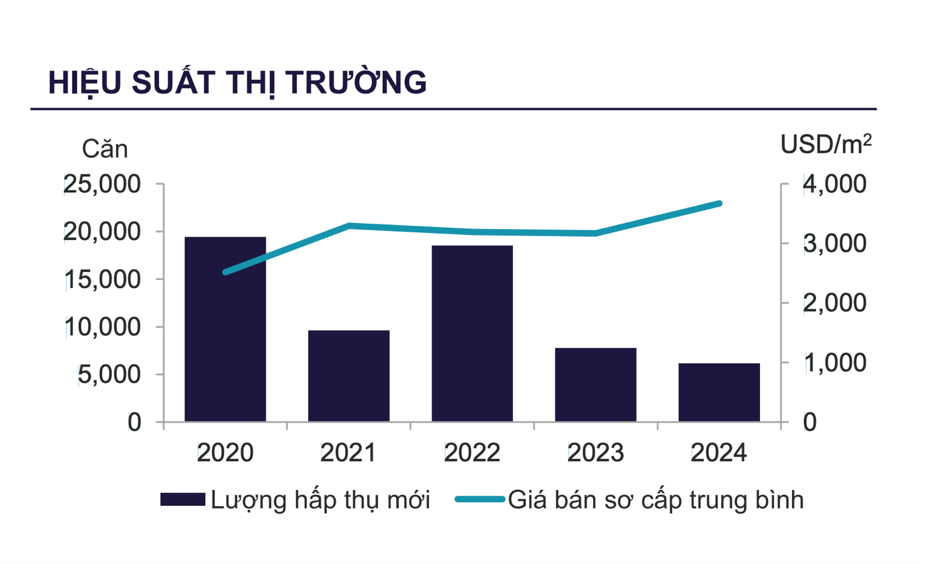 Đầu tư căn hộ trong 3 năm tới, chọn hướng đi nào để có lãi?- Ảnh 2. Đầu tư căn hộ trong 3 năm tới, chọn hướng đi nào để có lãi?- Ảnh 2.