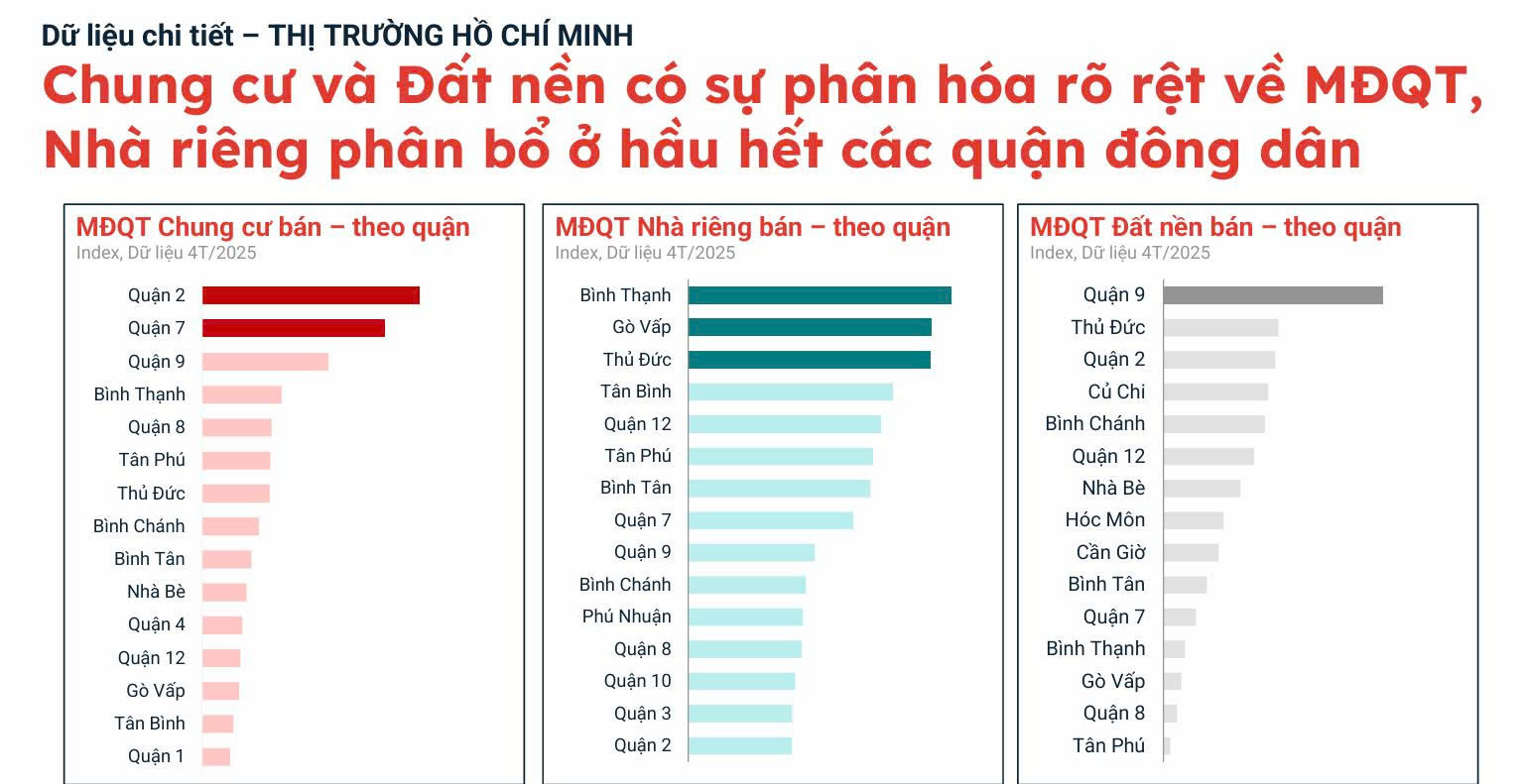 Chuyện gì đang xảy ra với thị trường đất nền Hóc Môn, Củ Chi, Cần Giờ?- Ảnh 2. Chuyện gì đang xảy ra với thị trường đất nền Hóc Môn, Củ Chi, Cần Giờ?- Ảnh 2.