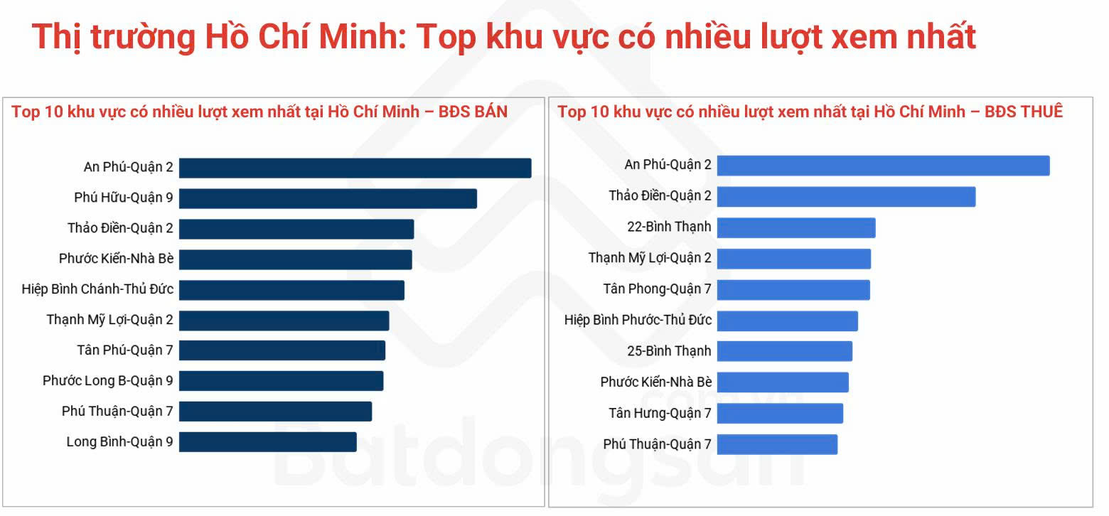 Chuyện gì đang xảy ra với thị trường đất nền Hóc Môn, Củ Chi, Cần Giờ?- Ảnh 1. Chuyện gì đang xảy ra với thị trường đất nền Hóc Môn, Củ Chi, Cần Giờ?- Ảnh 1.