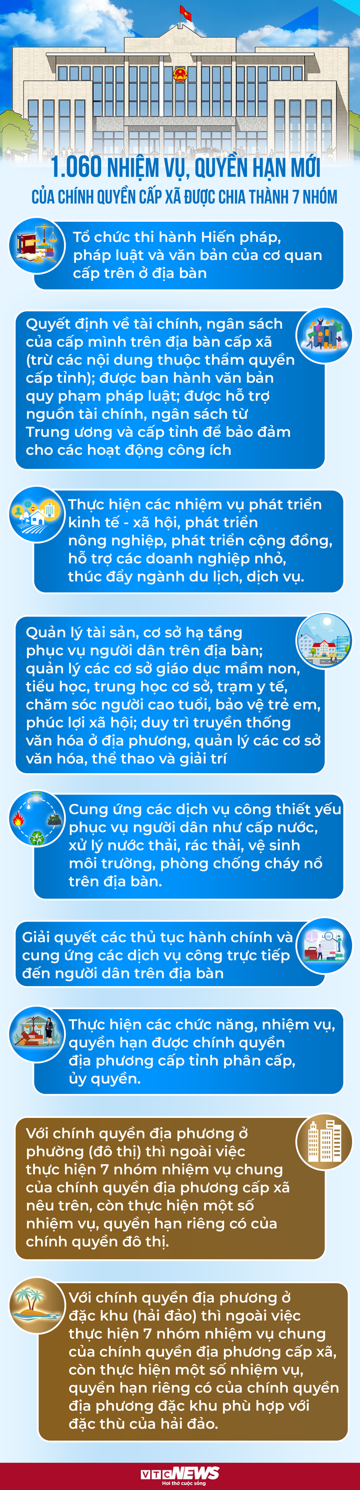 Thứ trưởng Nội vụ: Sẵn sàng điều chỉnh nếu có vướng mắc khi triển khai chính quyền 2 cấp- Ảnh 2.