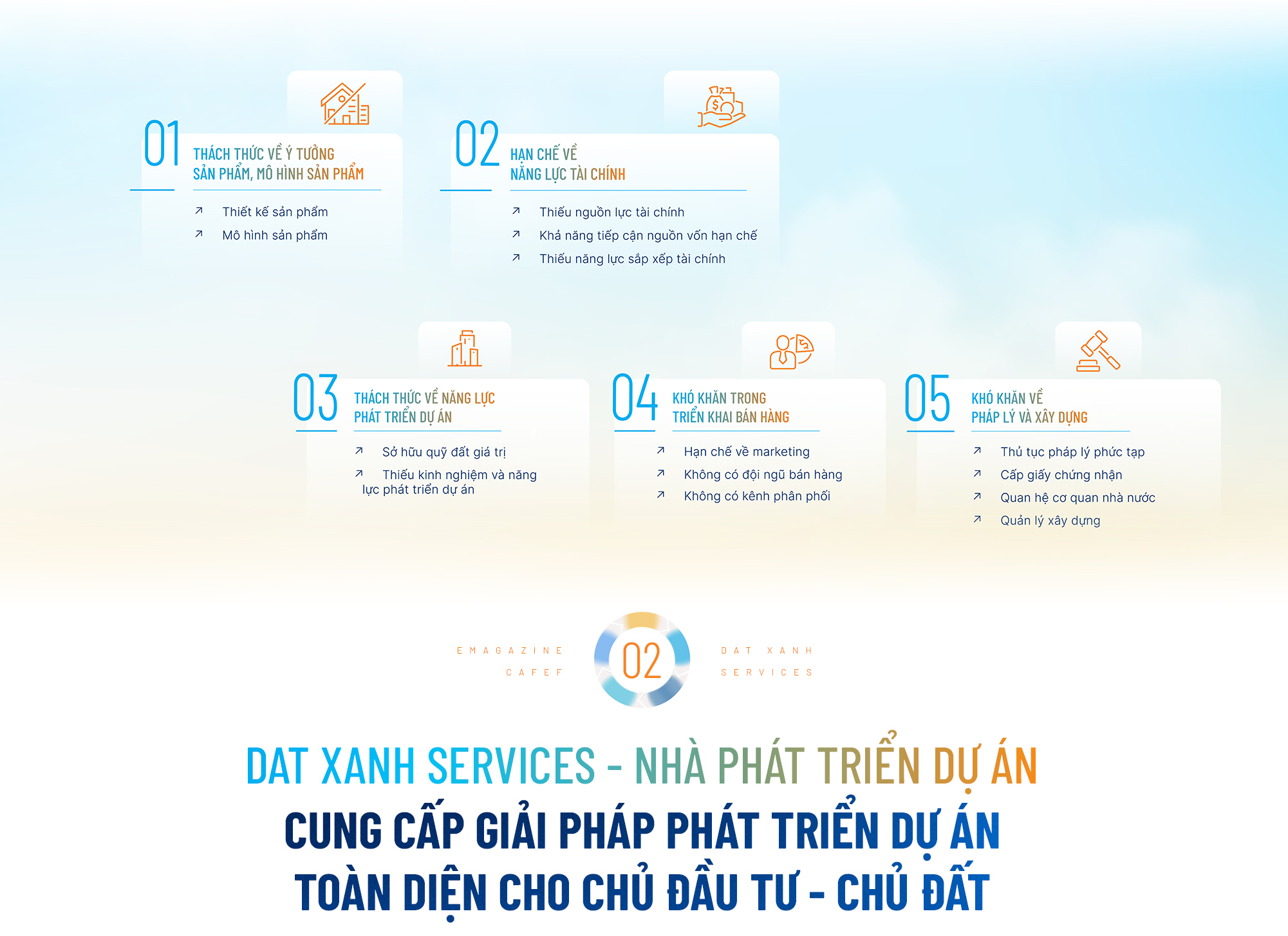 Bạn có đất? Dat Xanh Services có giải pháp phát triển dự án toàn diện cho Chủ đầu tư - Chủ đất - Ảnh 2. Bạn có đất? Dat Xanh Services có giải pháp phát triển dự án toàn diện cho Chủ đầu tư - Chủ đất - Ảnh 2.