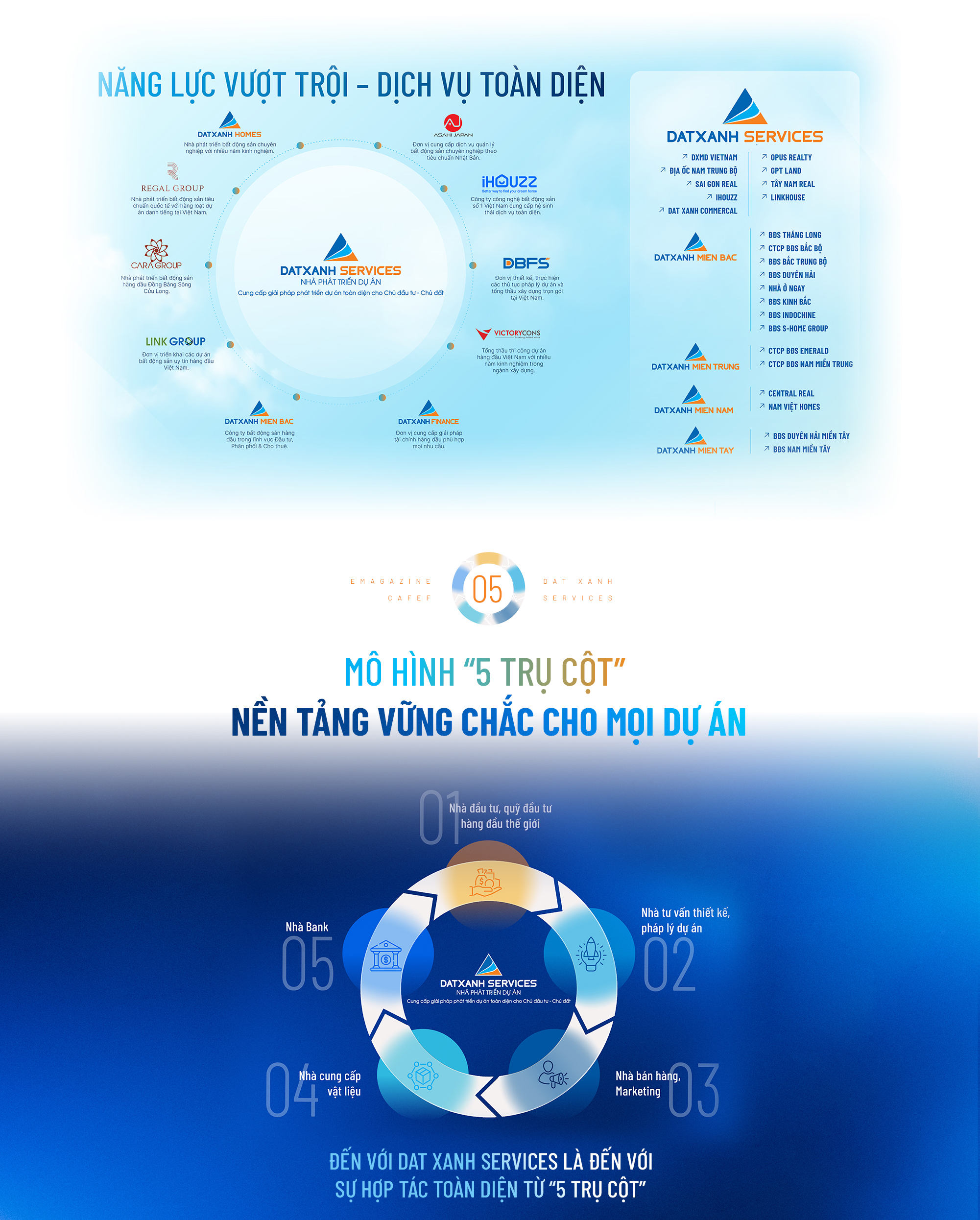 Bạn có đất? Dat Xanh Services có giải pháp phát triển dự án toàn diện cho Chủ đầu tư - Chủ đất - Ảnh 6. Bạn có đất? Dat Xanh Services có giải pháp phát triển dự án toàn diện cho Chủ đầu tư - Chủ đất - Ảnh 6.