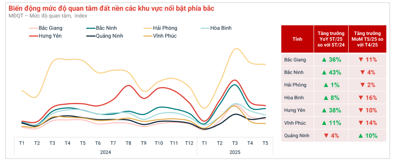 Hết 
