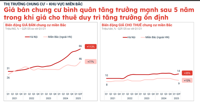 Chuyện gì đang xảy ra với chung cư Hà Nội?- Ảnh 3.