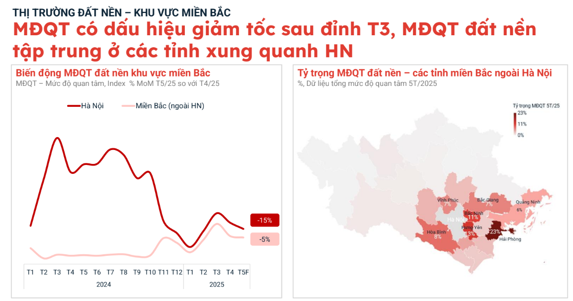 Đông Anh: Đất nền sát siêu dự án Vinhomes Cổ Loa đạt mức 250-260 triệu đồng/m2, nhiều chủ đất Đông Anh: Đất nền sát siêu dự án Vinhomes Cổ Loa đạt mức 250-260 triệu đồng/m2, nhiều chủ đất