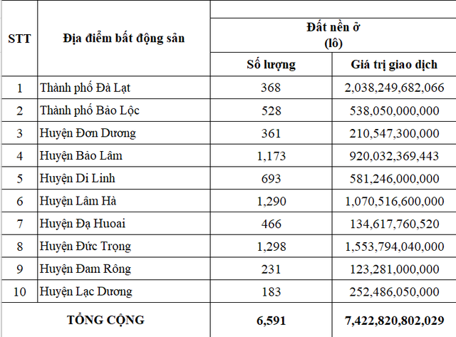 Tân Hoàng Minh, Hưng Thịnh đổ về, bất động sản khu vực này bất ngờ có diễn biến mới- Ảnh 2. Tân Hoàng Minh, Hưng Thịnh đổ về, bất động sản khu vực này bất ngờ có diễn biến mới- Ảnh 2.
