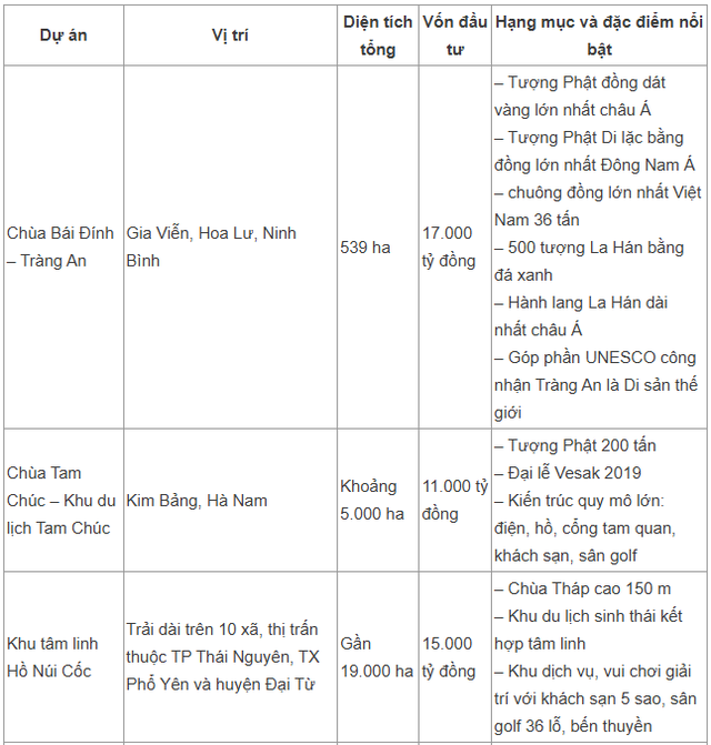Trước khi đề xuất làm sân bay và 9 cây cầu tại tỉnh Ninh Bình mới, tỷ phú “ăn chay” Xuân Trường muốn đầu tư siêu dự án du lịch tâm linh hồ Thanh Long (Hải Dương) 1.500ha- Ảnh 1. Trước khi đề xuất làm sân bay và 9 cây cầu tại tỉnh Ninh Bình mới, tỷ phú “ăn chay” Xuân Trường muốn đầu tư siêu dự án du lịch tâm linh hồ Thanh Long (Hải Dương) 1.500ha- Ảnh 1.
