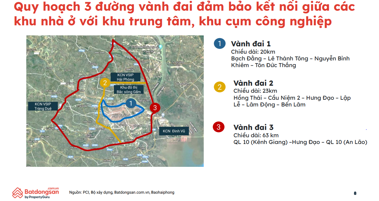 Giá nhà đất tại Hải Phòng đã tăng 2-3 lần chỉ sau 5 năm, nhà đầu tư đang đổ về “săn” bất động sản- Ảnh 1. Giá nhà đất tại Hải Phòng đã tăng 2-3 lần chỉ sau 5 năm, nhà đầu tư đang đổ về “săn” bất động sản- Ảnh 1.