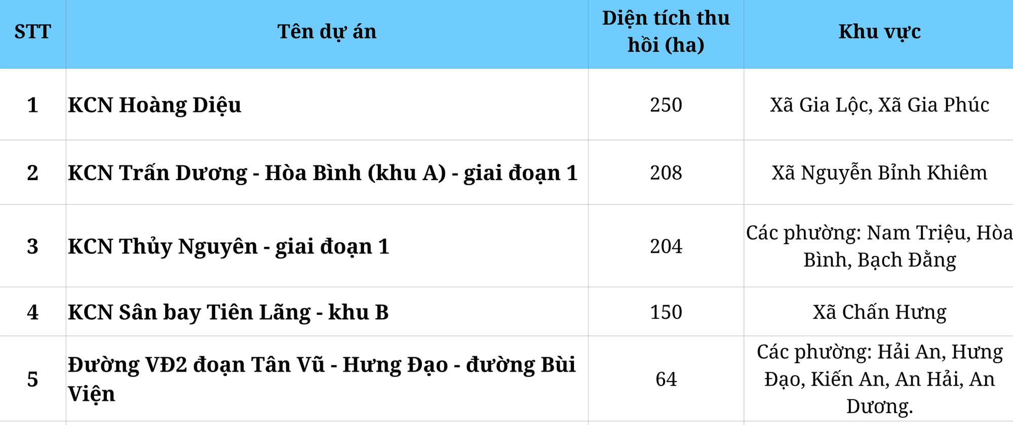 Hải Phòng Hải Phòng